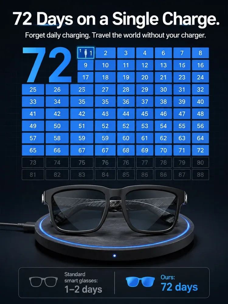 Ai-smarta Bluetooth-glasögon🕶️