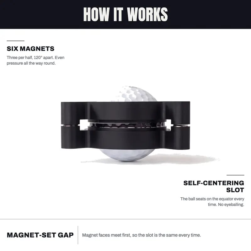 The Halo — 360° Golf Ball Line Marker