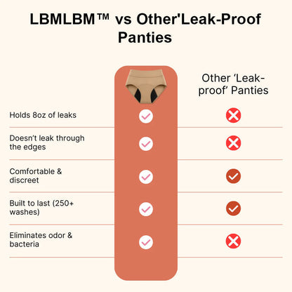 💖♀️Last Day 50% OFF|Smileadyus100% Leak-Proof Underwear 4-pack