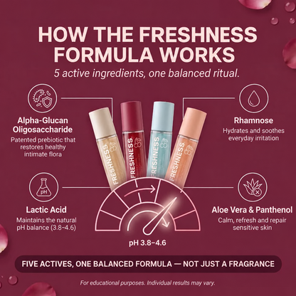 Prebiotic Anti-Odor Intimate Comfort Mist