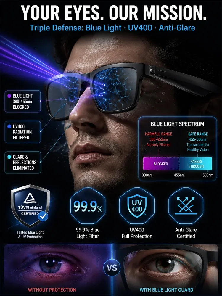 Ai-smarta Bluetooth-glasögon🕶️