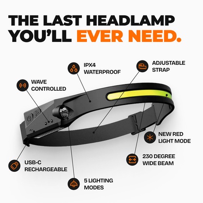 230° Wide-Beam Rechargeable LED Headlamp with Motion Sensor – image 5