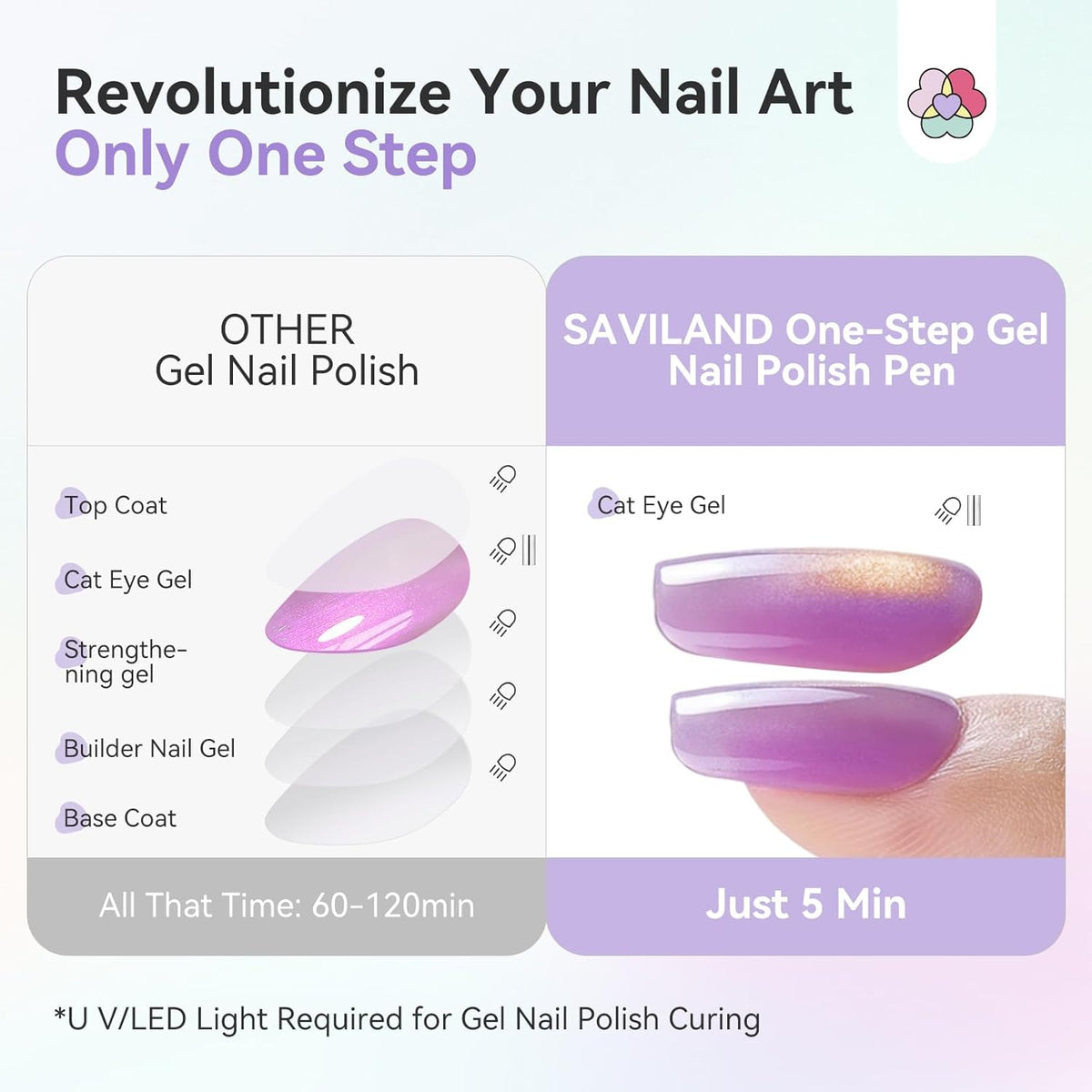 Glitter Cat Eye Gel Pens for Sparkling Magnetic Nails