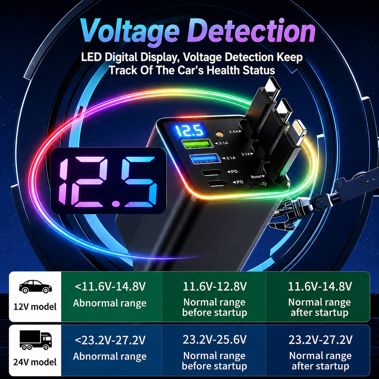 Starry Ambient Light 7-in-1 Fast Car Charger