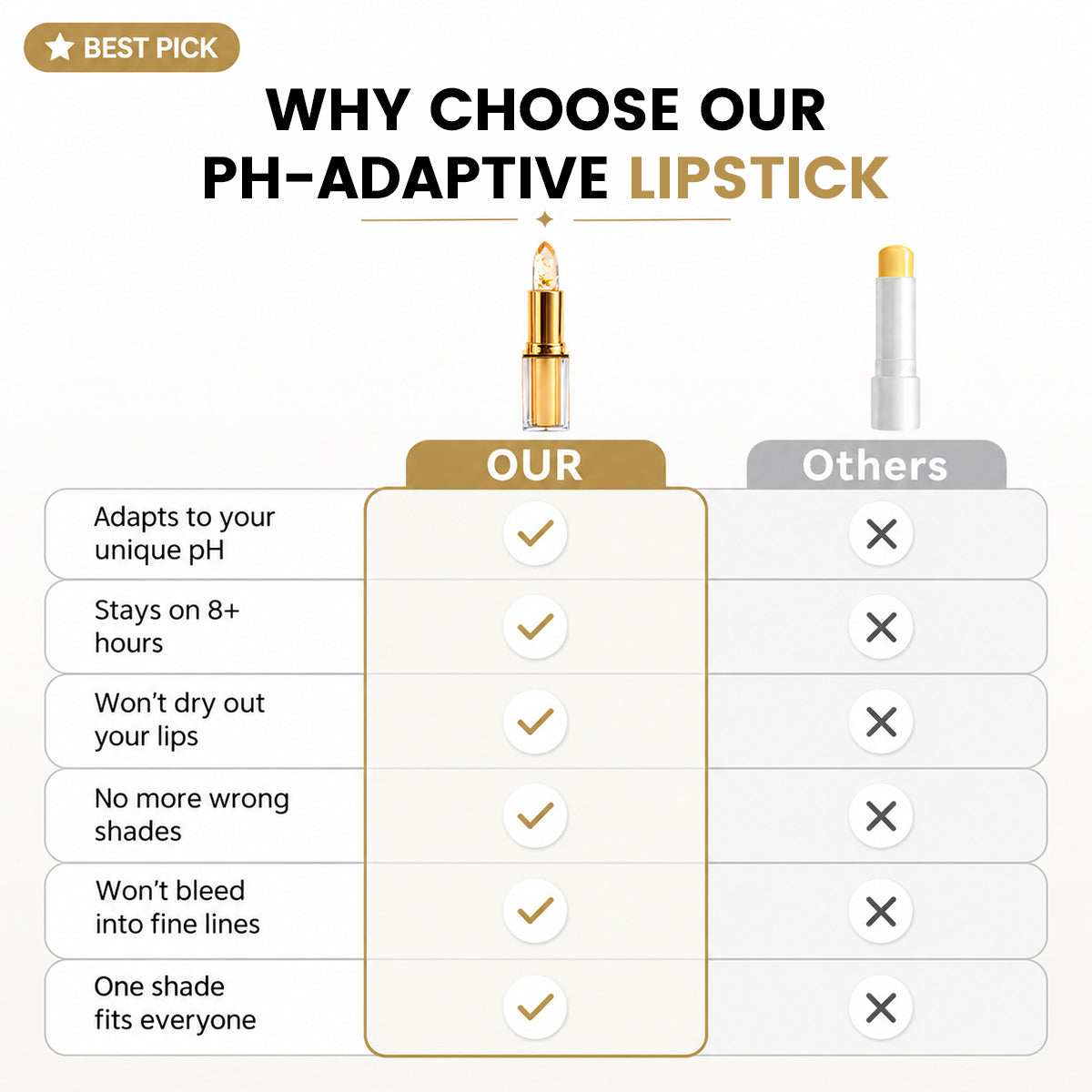 Color-Adaptive Lipstick for Mature Lips
