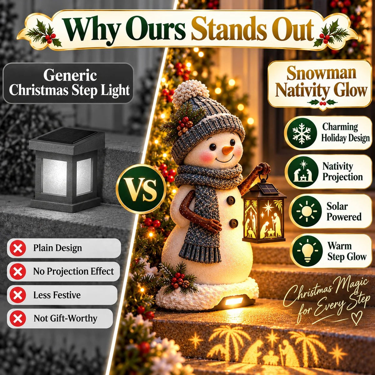 ⛄️🎄Snowman Nativity Glow– Solarbetriebene Weihnachts-Stufenleuchte mit Projektion der Heiligen Familie🌙