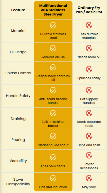 Comparison chart