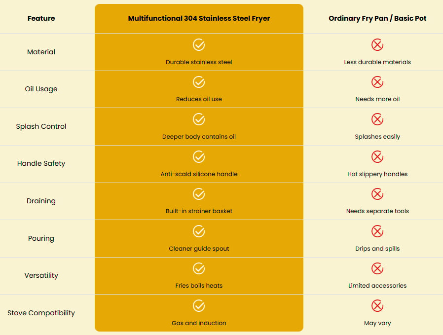 Comparison chart