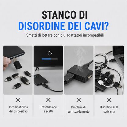 Cavo 3 in 1 da Telefono a HDMI